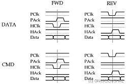 ECP protocol