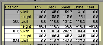 Template table extract