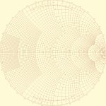 White charts
