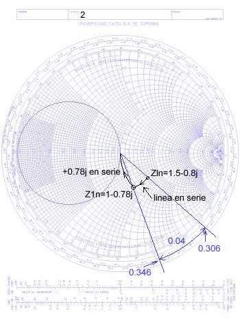 Ejemplo 2